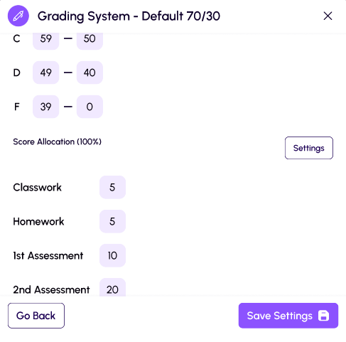 a picture of the grading system
